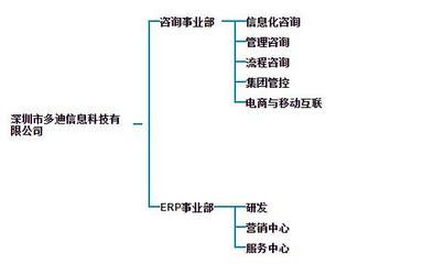 深圳ERP|东莞ERP|服务行业ERP|眼镜行业ERP|珠宝行业ERP|电子行业ERP|工程 .