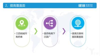 健客网联合创始人周峰:医药电商助力互联网医院的发展